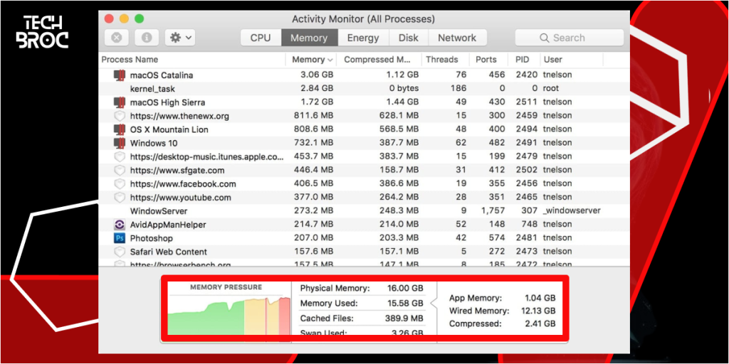 Monitor Memory Pressure Fix Your System Has Run Out of Application Memory on Mac